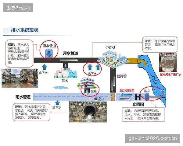 引入数据分流调度后，某体育中心给水系统故障率同比下降60%，运维成本显著降低