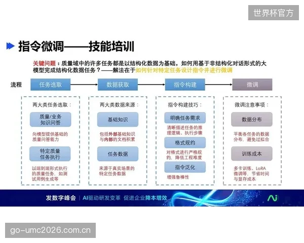 MyFitnessPal的评估模型证明:新营养算法大幅简化了运动员个性化食谱生成流程 MyFitnessPal的评估模型证明:新营养算法大幅简化了运动员个性化食谱生成流程